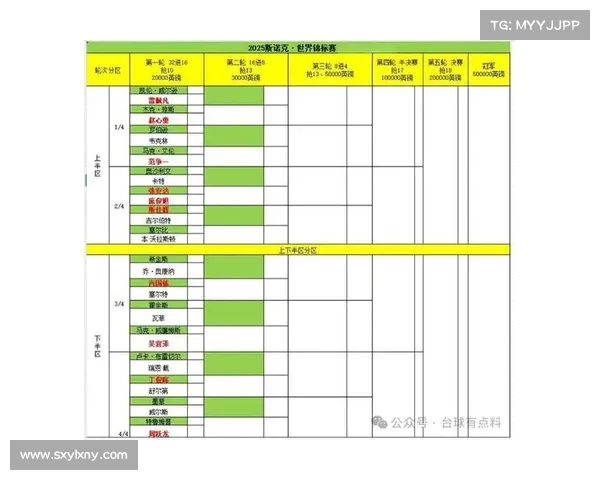 2013斯诺克赛事签表 2013斯诺克赛事签表